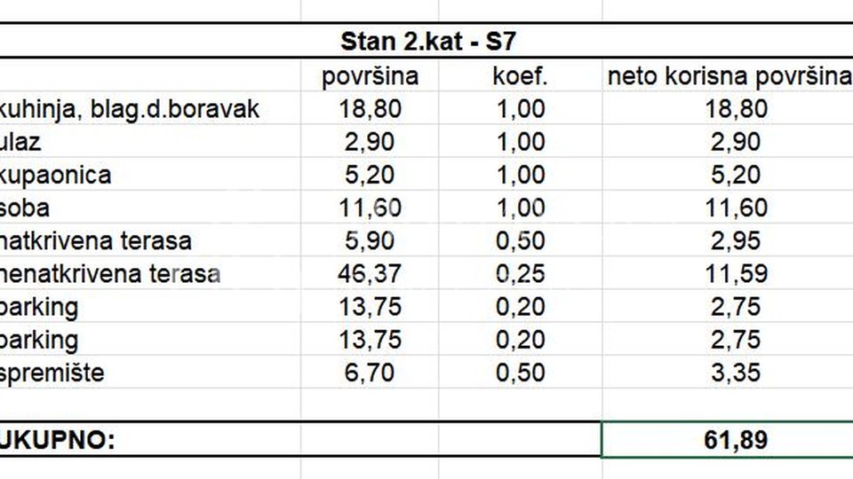 Zadar/Melada, novogradnja, 2. kat stan S7 s krovnom terasom