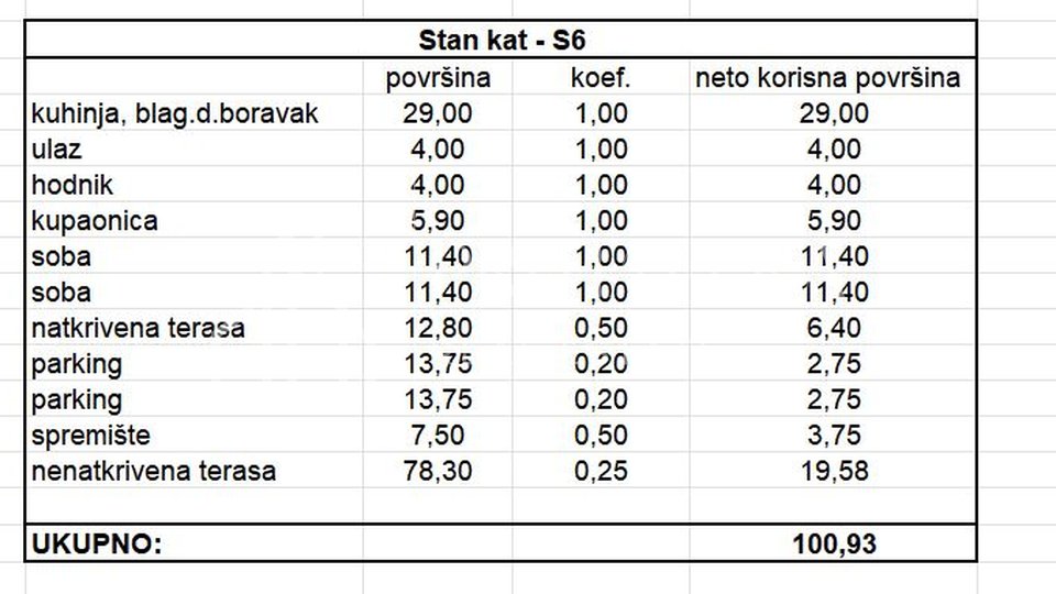 Zadar/Melada, novogradnja, 2. kat stan S6 s krovnom terasom